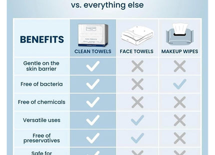 LOJESI XL Disposable Facial Towels 25 x 25cm Biodegradable 50 Pack