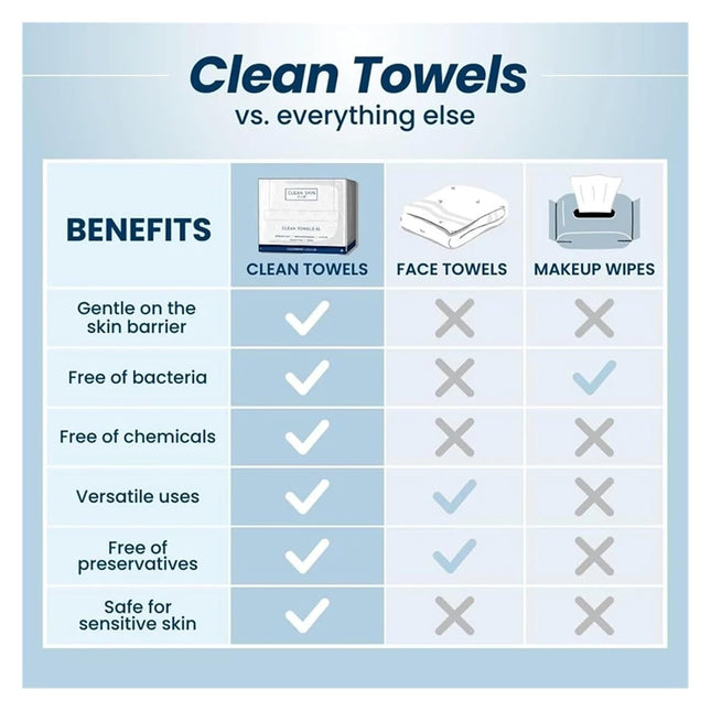 LOJESI XL Disposable Facial Towels 25 x 25cm Biodegradable 50 Pack