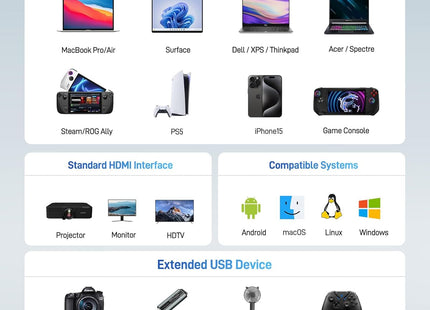 Acer 9-in-1 USB C Hub with 4K HDMI, Ethernet & 100W PD Charging