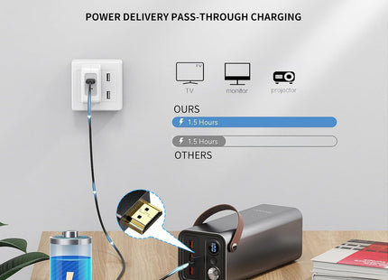 Herfair 1.8M USB-A to HDMI Charging Cable 5V Male to Male (Only for Charging) - Black