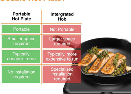 VonShef Portable Double Electric Hob 2500W, Twin Hot Plate Cooker