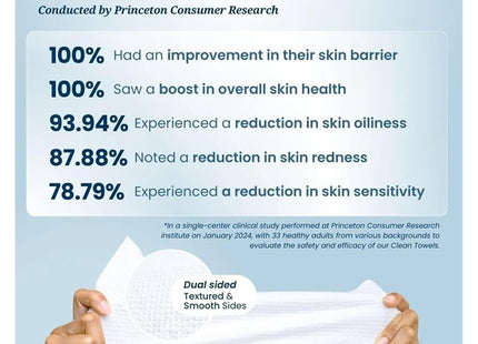 LOJESI XL Disposable Facial Towels 25 x 25cm Biodegradable 50 Pack