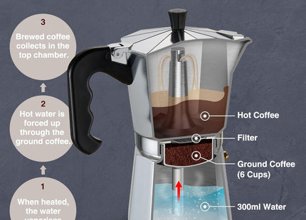 VonShef Stovetop Coffee Maker – Italian Espresso Moka Pot